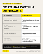 Comparativa entre un analgésico y RLF Complex: suplemento diario de apoyo constante, no una pastilla de rescate