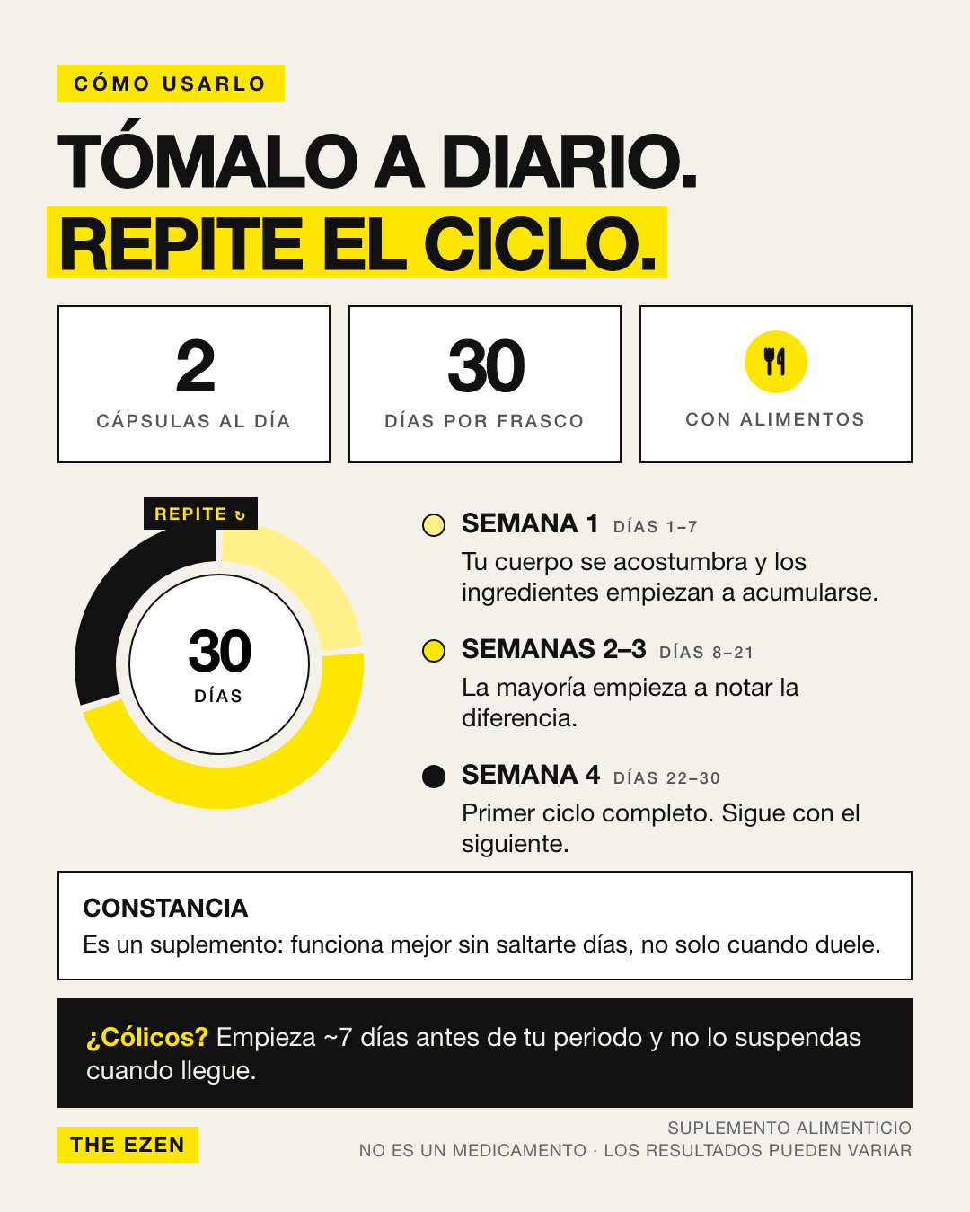 Cómo usar RLF Complex: 2 cápsulas al día con alimentos durante 30 días y repetir el ciclo cada mes

